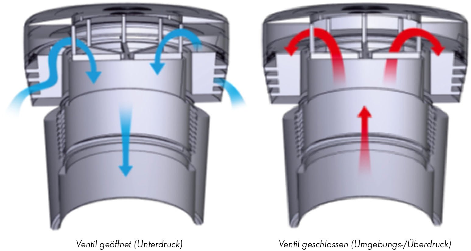 Kemper Einsteck Rohrbelufter Wechseln